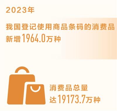 今晚澳门三肖三码开一码_2023年我国消费品新增近2000万种（新数据 新看点）  第1张