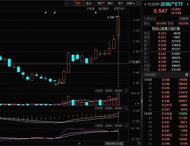 澳门4949资料正版免费大全_房地产迎多个重磅利好！27家地产商仍处“破净”状态！  第1张