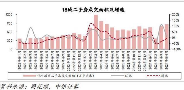 澳门4949资料正版免费大全_房地产迎多个重磅利好！27家地产商仍处“破净”状态！  第3张