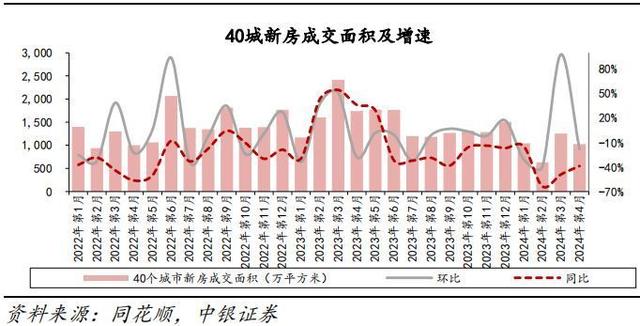 澳门4949资料正版免费大全_房地产迎多个重磅利好！27家地产商仍处“破净”状态！  第2张