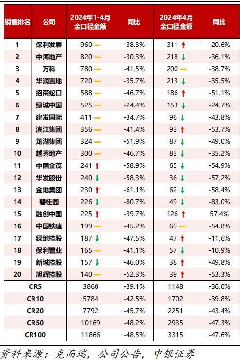 澳门4949资料正版免费大全_房地产迎多个重磅利好！27家地产商仍处“破净”状态！  第6张