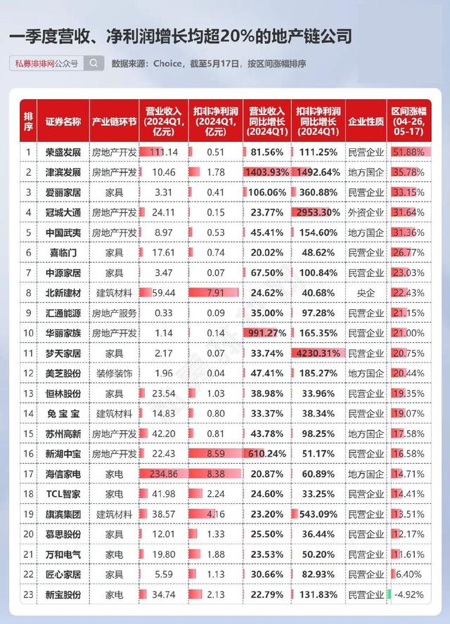 澳门4949资料正版免费大全_房地产迎多个重磅利好！27家地产商仍处“破净”状态！  第9张