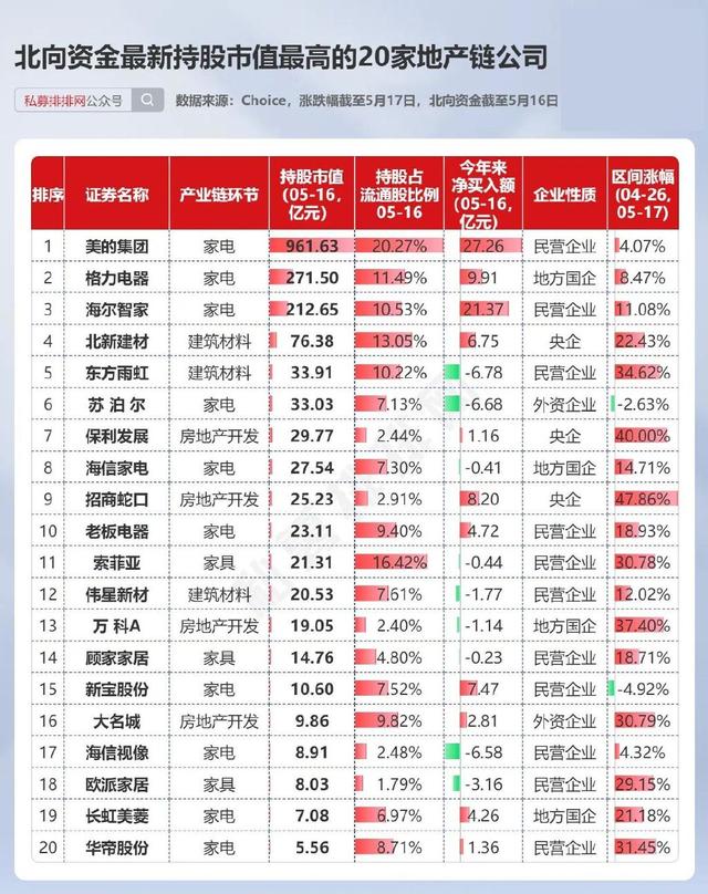 澳门4949资料正版免费大全_房地产迎多个重磅利好！27家地产商仍处“破净”状态！  第11张