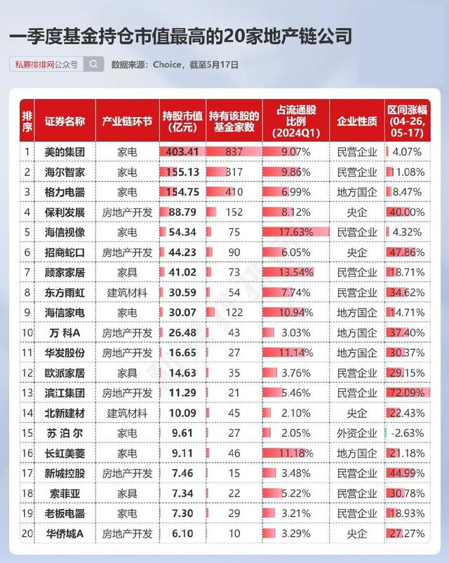 澳门4949资料正版免费大全_房地产迎多个重磅利好！27家地产商仍处“破净”状态！  第10张