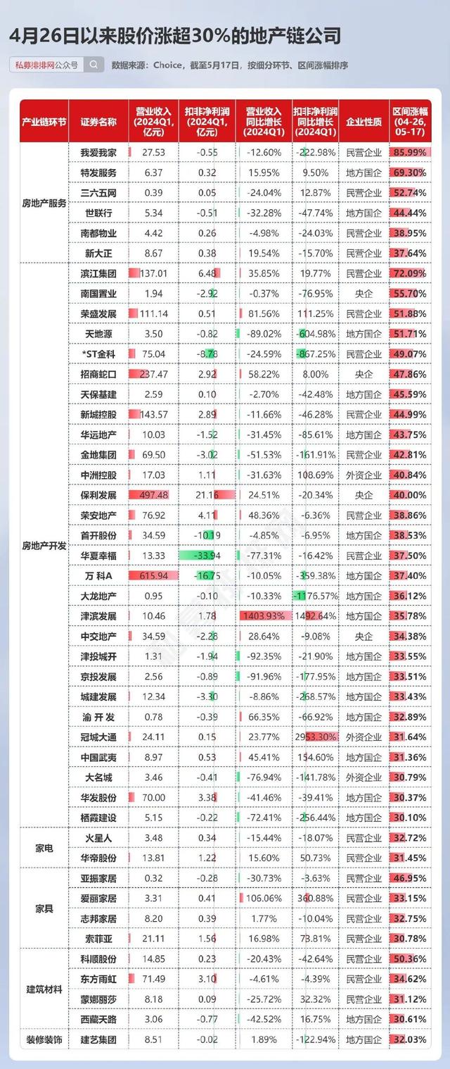 澳门4949资料正版免费大全_房地产迎多个重磅利好！27家地产商仍处“破净”状态！  第12张