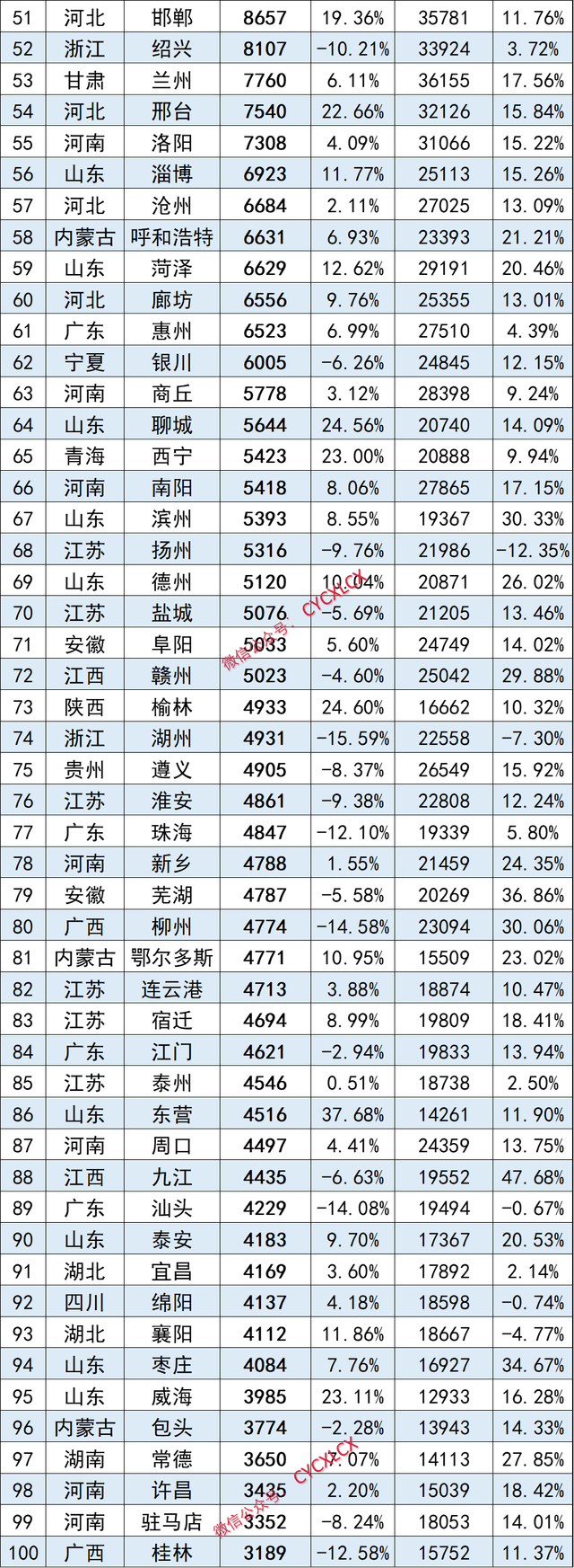 管家婆八肖版资料大全_4月城市汽车销量百强榜，北京、上海再夺前二，成都第三  第5张