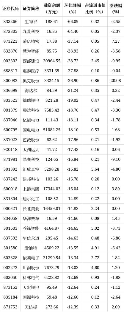 2024一肖一码100中奖_「数据揭秘」融资客看好个股一览  第2张