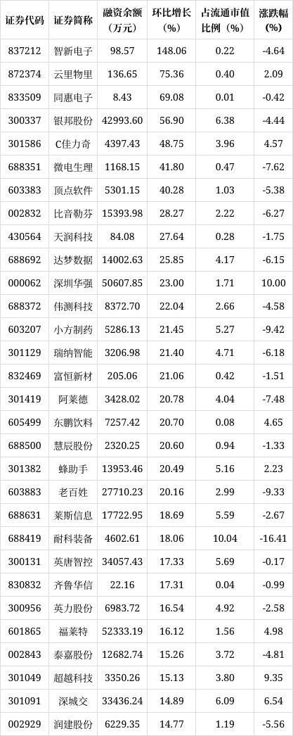 2024一肖一码100中奖_「数据揭秘」融资客看好个股一览  第1张