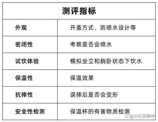 2024新奥奥天天免费资料_11款儿童保温杯测评：这5款躺着喝会漏，小童慎用！  第3张