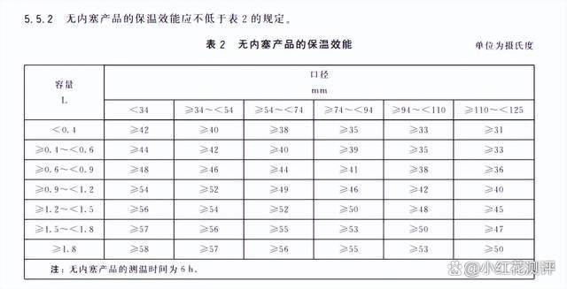 2024新奥奥天天免费资料_11款儿童保温杯测评：这5款躺着喝会漏，小童慎用！  第17张