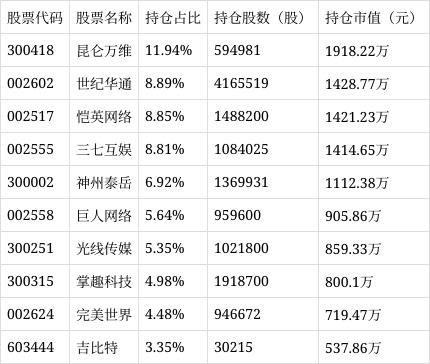 澳门今晚必中一肖一码_游戏动漫净值上涨2.86%  第1张