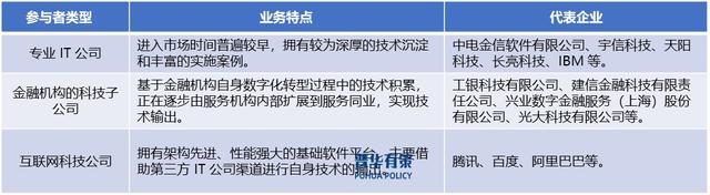 2O24新澳彩料免费资料_银行业IT解决方案行业全景洞察：趋势、竞争与壁垒  第2张