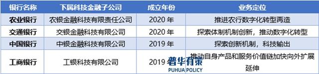 2O24新澳彩料免费资料_银行业IT解决方案行业全景洞察：趋势、竞争与壁垒  第1张