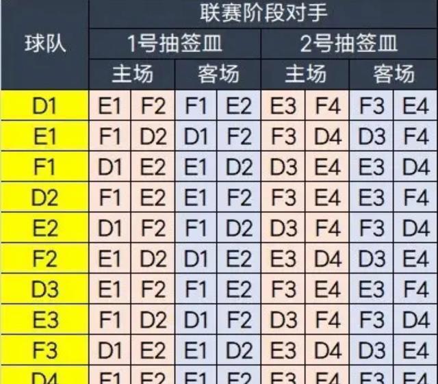 香港二四六免费资料开奖,亚冠分组出炉：海港、泰山和申花面临魔鬼赛程，C罗遇到劲敌  第5张