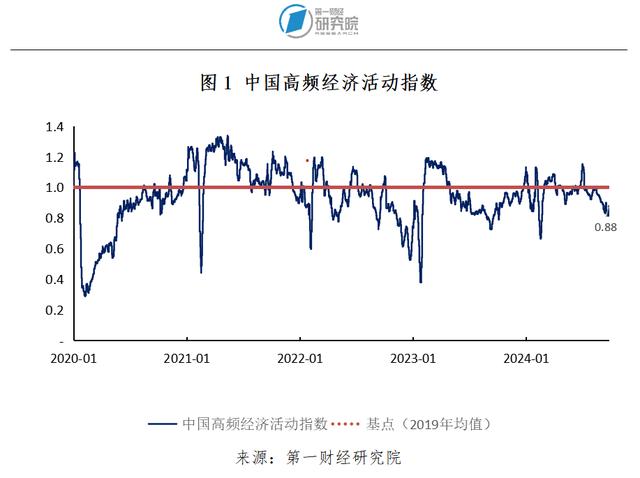 2024新澳今晚资料66期,8月房地产开发投资开始企稳，新房和二手房价格环比下降｜高频看宏观