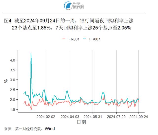 2024新澳今晚资料66期,8月房地产开发投资开始企稳，新房和二手房价格环比下降｜高频看宏观  第4张