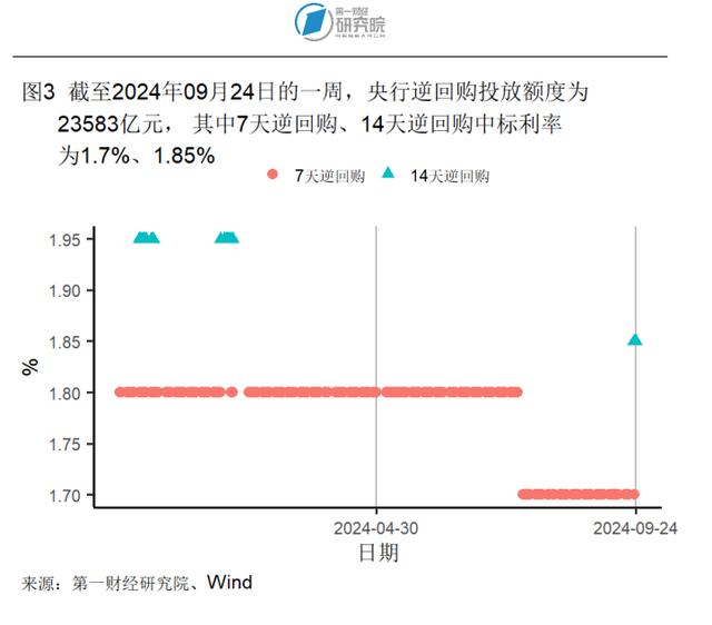 2024新澳今晚资料66期,8月房地产开发投资开始企稳，新房和二手房价格环比下降｜高频看宏观  第3张