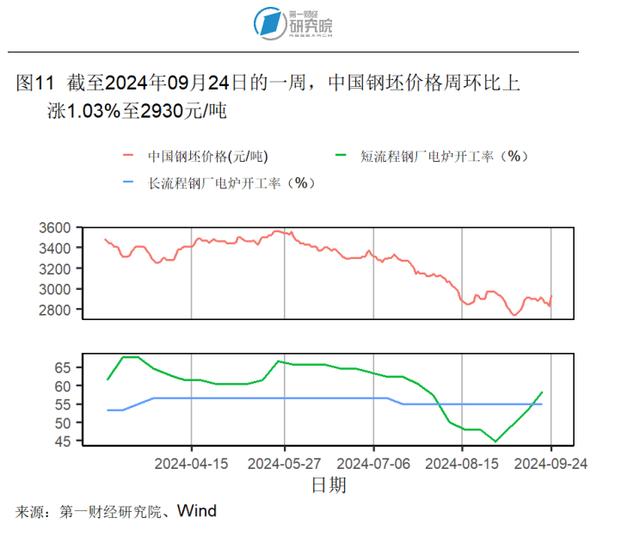 2024新澳今晚资料66期,8月房地产开发投资开始企稳，新房和二手房价格环比下降｜高频看宏观  第11张