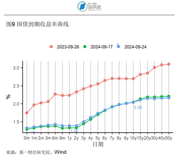 2024新澳今晚资料66期,8月房地产开发投资开始企稳，新房和二手房价格环比下降｜高频看宏观  第9张