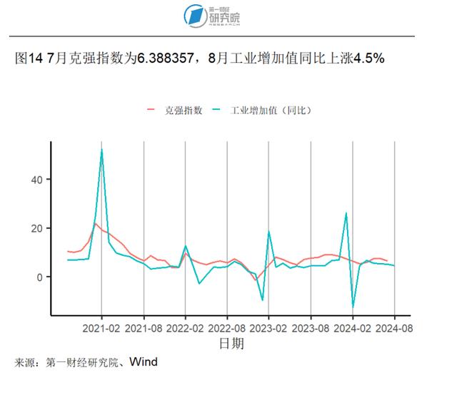 2024新澳今晚资料66期,8月房地产开发投资开始企稳，新房和二手房价格环比下降｜高频看宏观  第14张