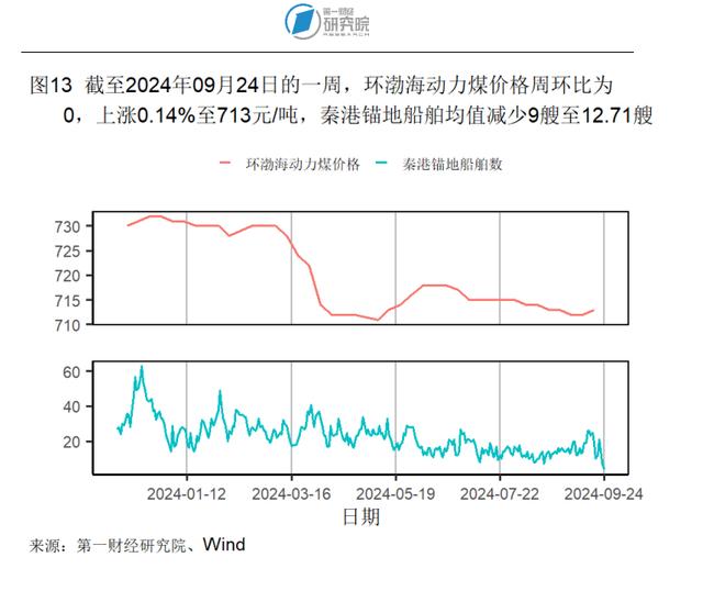 2024新澳今晚资料66期,8月房地产开发投资开始企稳，新房和二手房价格环比下降｜高频看宏观  第13张