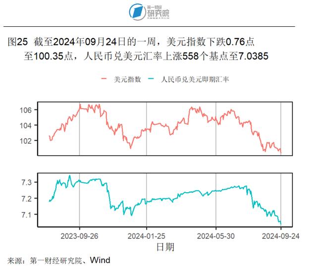 2024新澳今晚资料66期,8月房地产开发投资开始企稳，新房和二手房价格环比下降｜高频看宏观  第25张