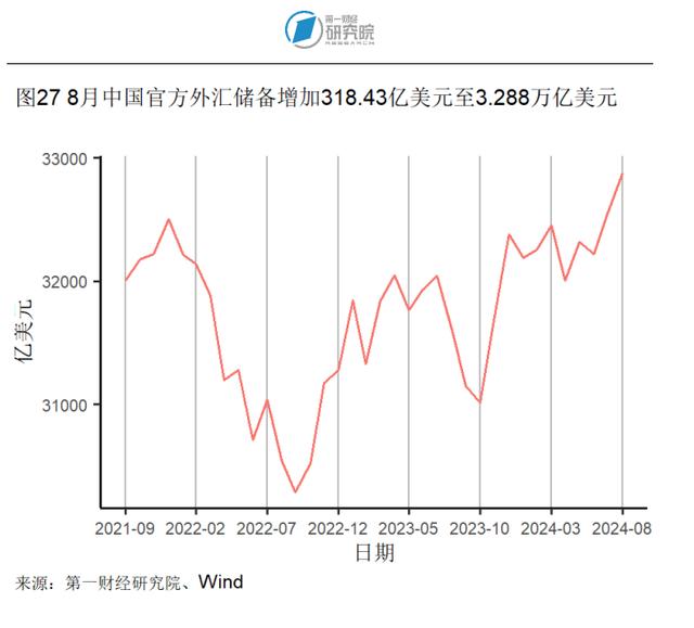 2024新澳今晚资料66期,8月房地产开发投资开始企稳，新房和二手房价格环比下降｜高频看宏观  第27张