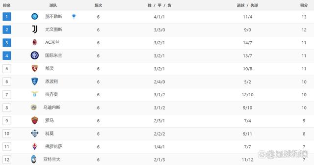 二四六天天彩资料大全网最新_意甲最新积分战报：罗马逆袭，榜首易主，尤文被挤到第2  第3张