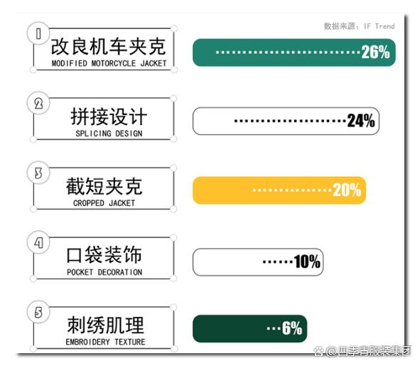 777778888澳门王中王2024年,时尚产业｜复古回潮市场表现  第5张