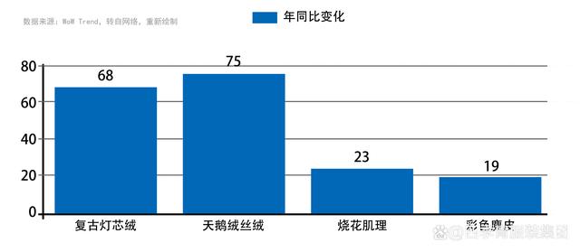 777778888澳门王中王2024年,时尚产业｜复古回潮市场表现  第7张