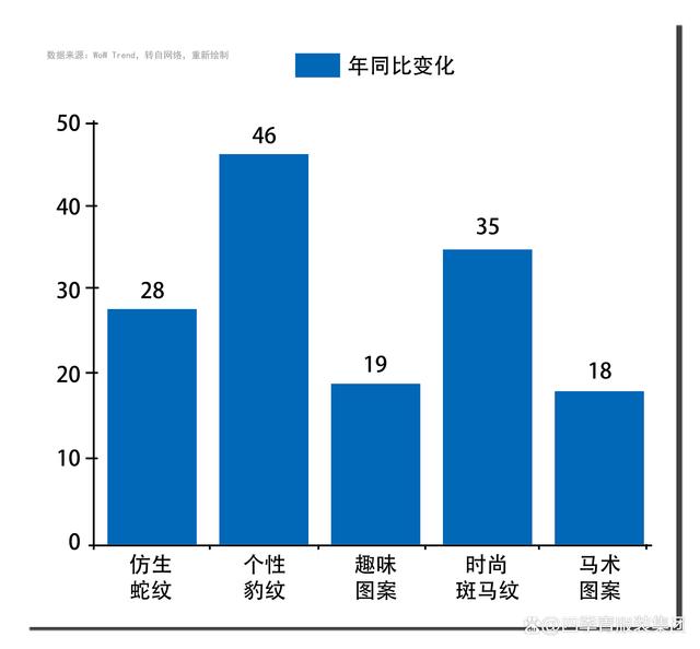 777778888澳门王中王2024年,时尚产业｜复古回潮市场表现  第9张