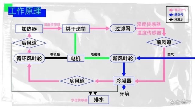 新奥门资料大全正版资料2024年免费,为宝宝测评的产品，最后用得最爽的居然是我自己  第27张