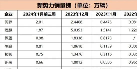 澳码精准100一肖一码最准肖,车市降价却销量惨淡，消费者过年为何不购车？  第4张