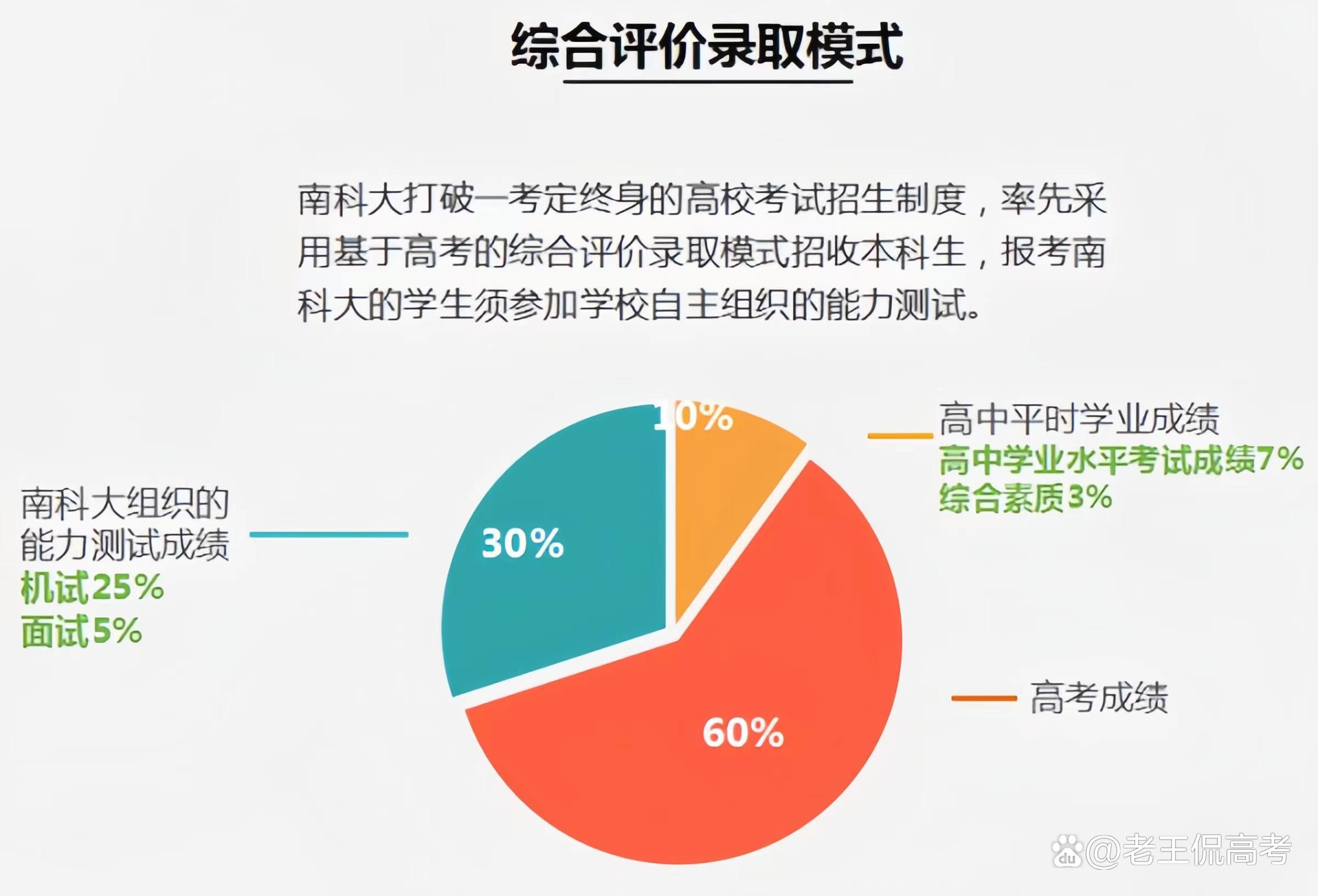 澳门澳彩资料大全正版资料下载,2025高考招生居然已经开始了！重要时间节点大全，高三学生收藏  第7张