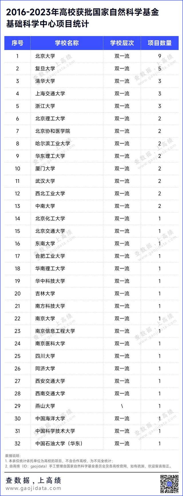 新澳门开彩开奖结果历史数据表_32所高校！国自然千万级项目名单，出炉  第3张