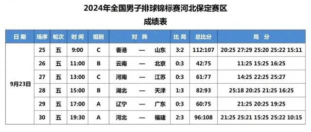 澳门澳彩资料大全正版资料下载_香港男排大放异彩，成全锦赛最大惊喜，揽最佳单项奖  第1张