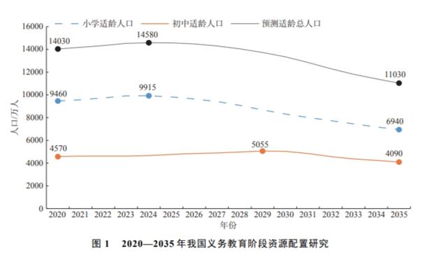 2024新澳门天天开好彩大全_小学关停潮，来了！一年消失5600所，但更让人担心的还在后头  第5张