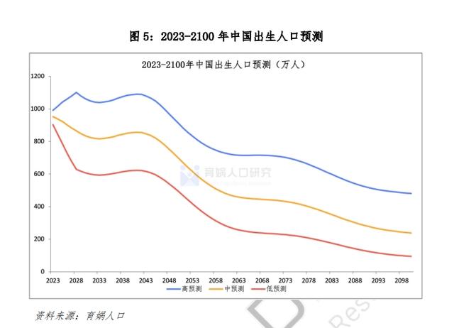 2024新澳门天天开好彩大全_小学关停潮，来了！一年消失5600所，但更让人担心的还在后头  第4张