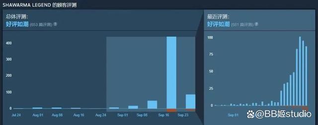 2024正版资料大全免费,这款不到100M的小游戏，竟逆袭成《黑神话》后最出圈“3A大作”？  第38张