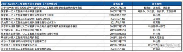 2024澳门天天开好彩大全,人工智能与职场——宏观篇·社会  第2张