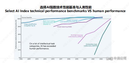 2024澳门天天开好彩大全,人工智能与职场——宏观篇·社会  第5张