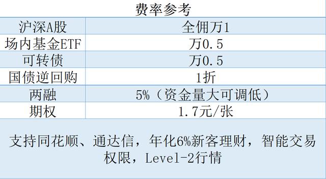 新奥门2024年资料大全官家婆,A股大利好！你的股票账户开好了吗？速来！