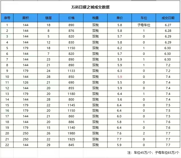 2024澳门资料大全正版资料,杭州热门板块新房密集交付，不少人立即挂牌出售！专家称“投资客想要抽身很难”  第5张