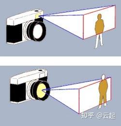 新奥天天免费资料单双,微单、单反、无反，关于相机的那些历史  第6张