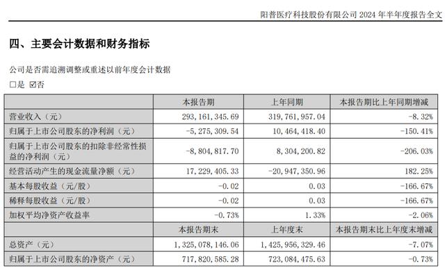 600图库大全免费资料图2024_暴涨！医疗股，大利好来了？  第3张