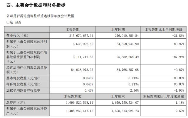 600图库大全免费资料图2024_暴涨！医疗股，大利好来了？  第10张