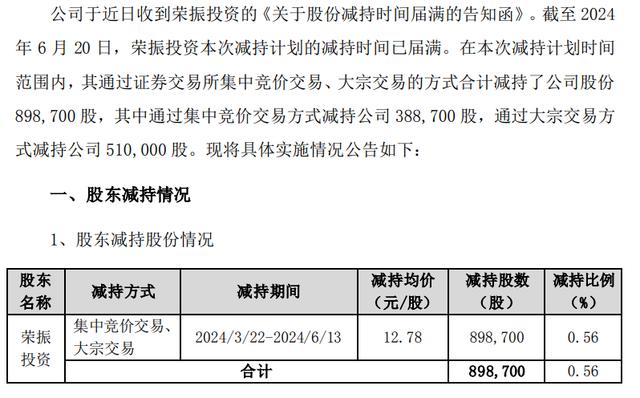 600图库大全免费资料图2024_暴涨！医疗股，大利好来了？  第12张