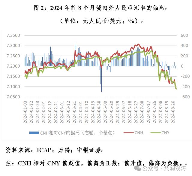 2024新澳免费资科五不中料_管涛：近期人民币加速上涨，或与结汇盘进一步松动有关丨宏观经济  第5张