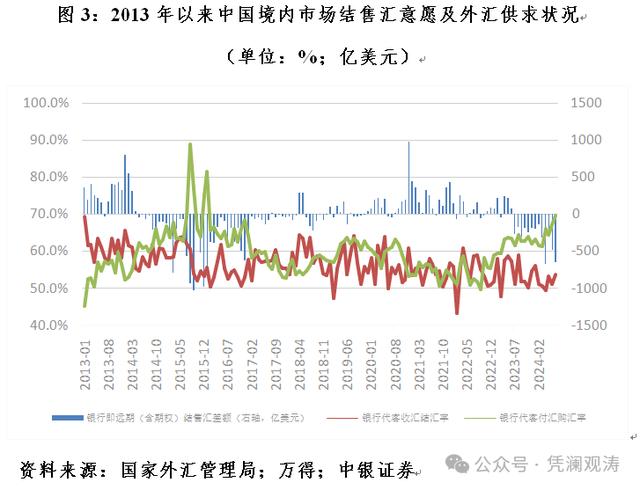 2024新澳免费资科五不中料_管涛：近期人民币加速上涨，或与结汇盘进一步松动有关丨宏观经济  第6张