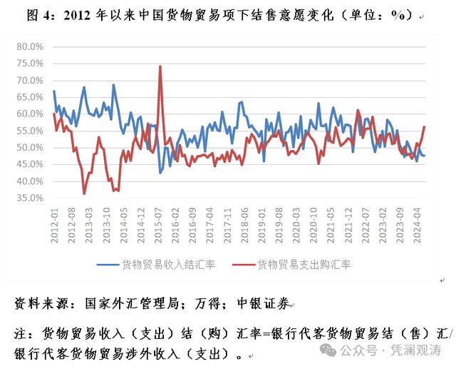 2024新澳免费资科五不中料_管涛：近期人民币加速上涨，或与结汇盘进一步松动有关丨宏观经济  第7张